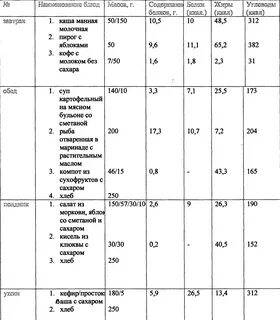 Рацион питания 8