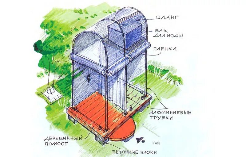 Чертеж дачного душа своими руками. Схема постройки летнего душа. схема дачного душа с размерами.
