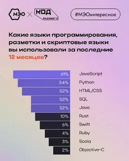 Код будущего мэо