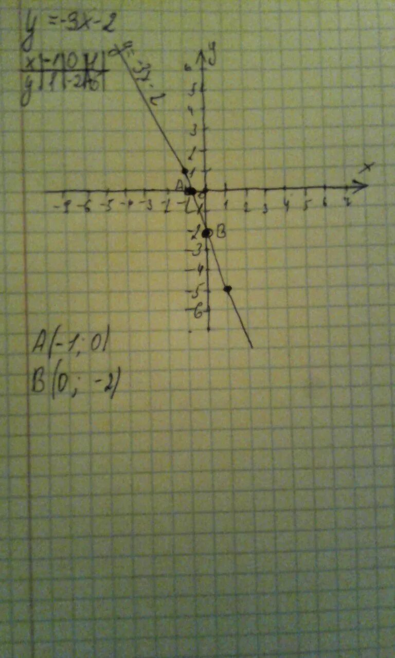 Найдите координаты точек пересечения графика функции игрек. Найдите координаты точки пересечения графиков функций. Координаты точек пересечения Графика с осью ох. Найдите координаты точки пересечения графиков функций y 47x-37 и y -13x+23. Найдите координаты точки пересечения графиков функций y x 2.