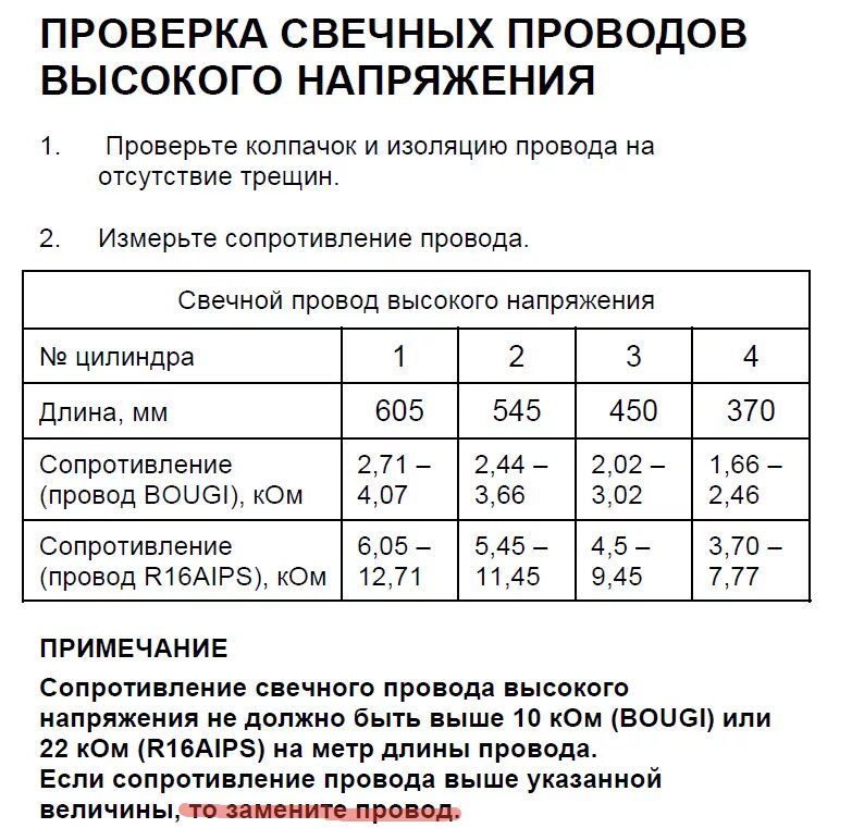 Сопротивление изоляции высоковольтных проводов автомобиля. Сопротивление ВВ проводов ВАЗ 2114 инжектор. Сопротивление ВВ проводов ВАЗ 2114. Сопротивление проводов высокого напряжения ВАЗ.