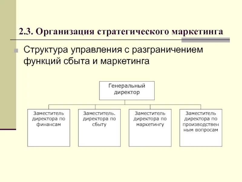 Процесс стратегического маркетинга. Организация стратегического маркетинга. Отдел стратегического маркетинга. Стратегический маркетинг фирмы. Этапы стратегического маркетинга.