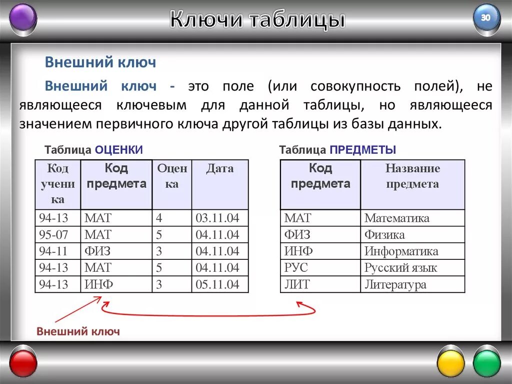 Что такое ключ таблицы базы данных