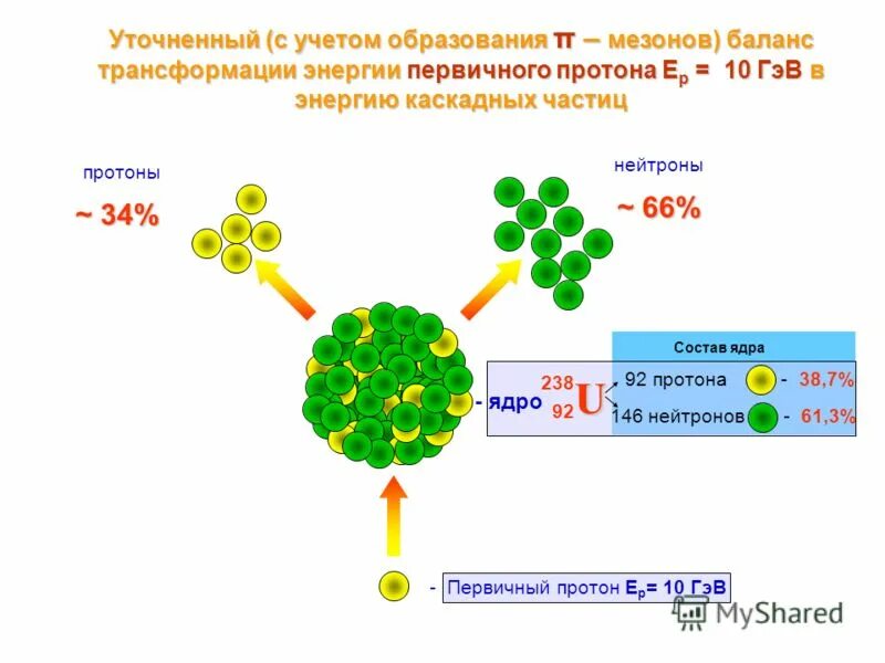 Распад протона ответ