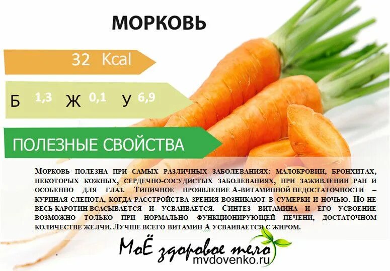 Можно ли кормящим морковь