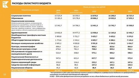 Самозанятый доход в год 2023