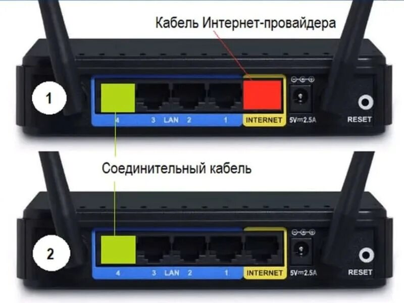 Как подключить роутер lan lan. WIFI роутер с 2 портами. Роутер с 8 lan портами и WIFI. Второй роутер через витую пару. 1 Кабель интернета на 2 роутера.