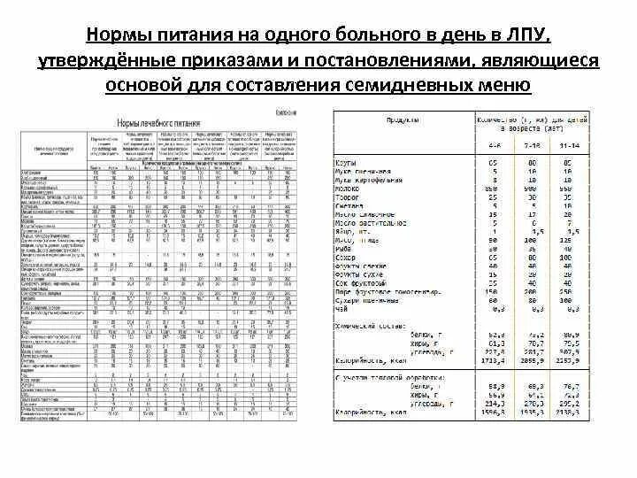 Меню раскладка лечебного питания для пациентов. Меню раскладка в лечебном учреждении. Нормы питания в туберкулезных стационарах. Форма n 44-МЗ меню-раскладка для приготовления питания. Нормы лечебные учреждения