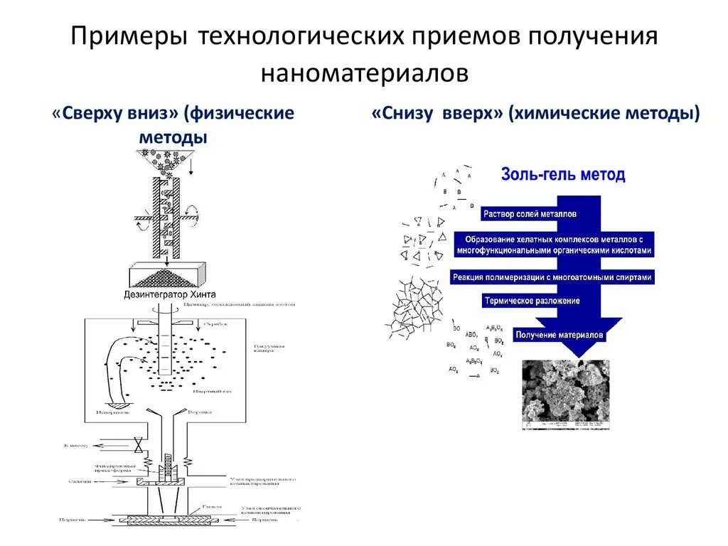 Методы получения наноматериалов сверху вниз снизу вверх. Методы получения наноструктур и наноматериалов. Метод синтеза наноматериалов снизу вверх. Снизу вверх метод наночастиц. Принцип снизу вверх