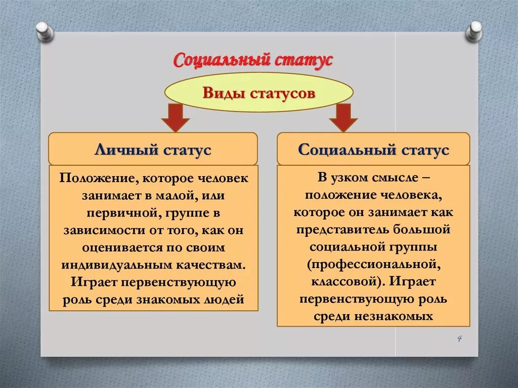 Приобретенные статусы человека примеры. Социальный статус это в обществознании. Социальный статут человека. "Оциальный статус человека. Социальное положение примеры.