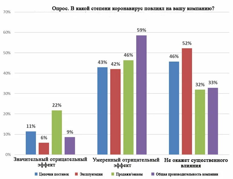 Влияние коронавируса на экономику. Влияние коронавируса на экономику России. Как коронавирус повлиял на экономику. Влияние пандемии на экономику.