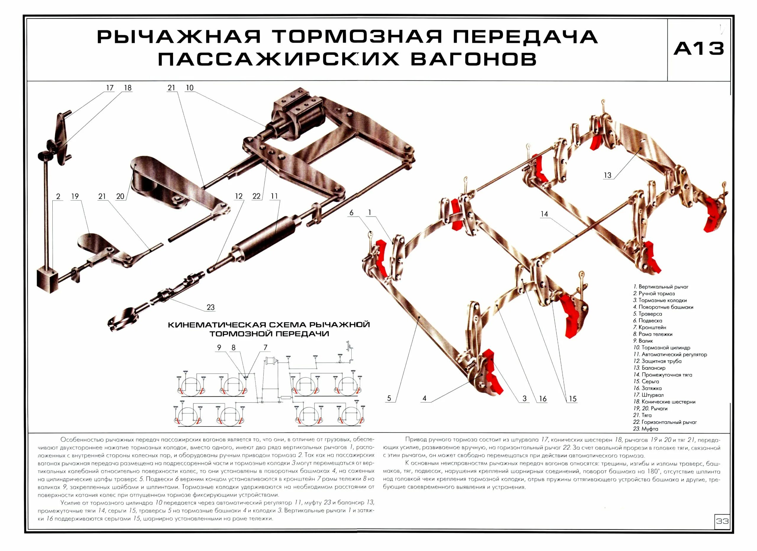 Торможение на 1 передаче. Схема осмотра тормозной рычажной передачи тележки. Рычажная передача пассажирского вагона. Тормозная рычажная передача пассажирского вагона. ТРП пассажирского вагона схема.