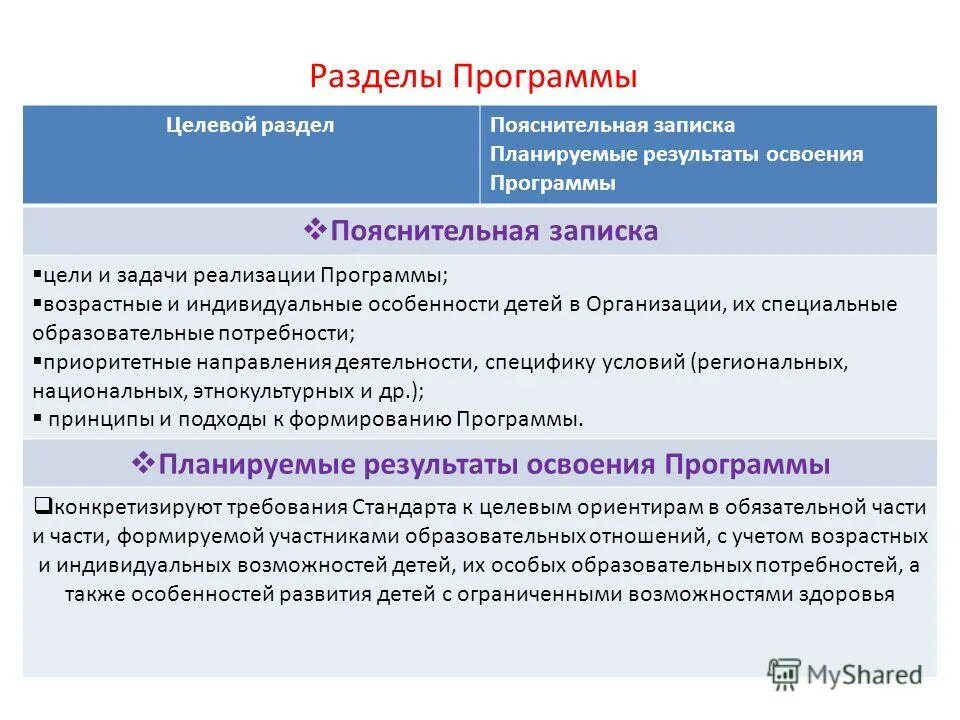 Специальные образовательные условия слабослышащие и позднооглохшие. Реализация программы особый ребенок. Составление таблицы «права лиц с ограниченными возможностями». Реализация программы особый ребенок. Реализация программы особый ребенок.