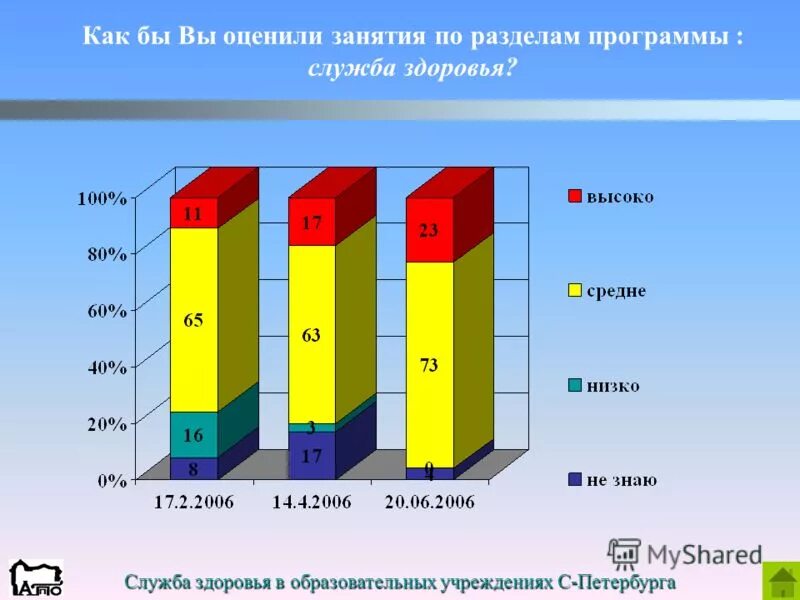 Служба здоровья россии