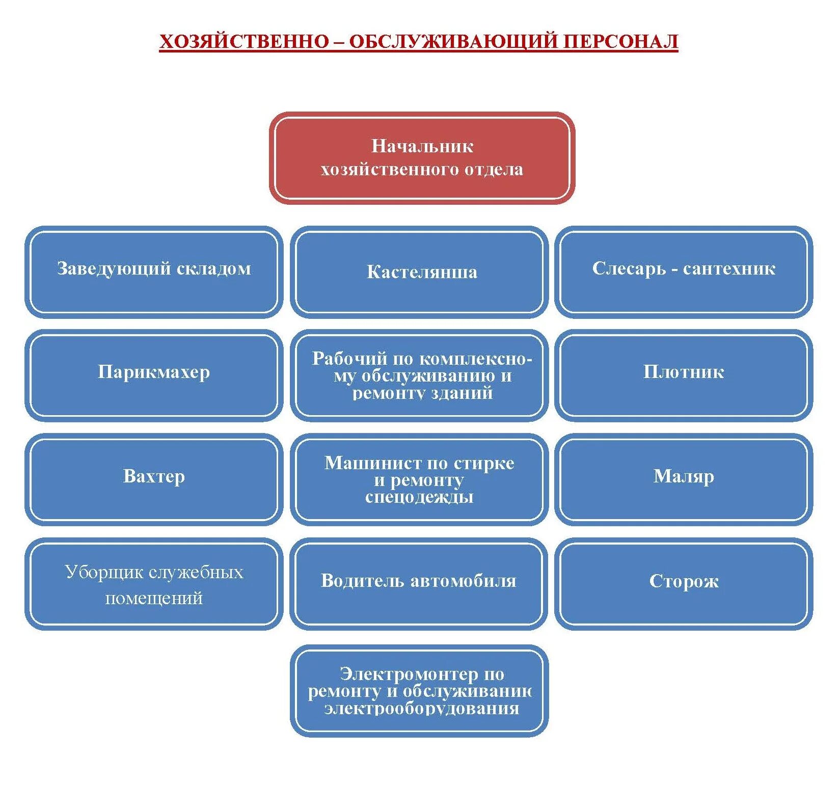 Учреждения хозяйственного обслуживания. Хозяйственно Обслуживающий комплекс. Хозяйственно-обслуживающему комплексу. Хозяйственно Обслуживающий персонал. Хозяйственно Обслуживающий комплекс РФ.