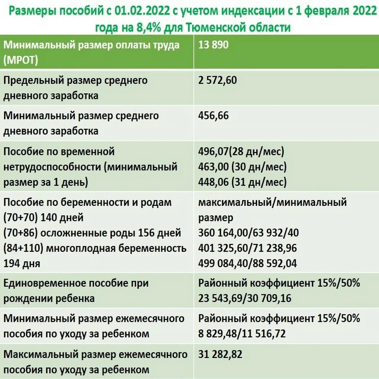 Государственные выплаты 2025. Размер пособия. минимальное пособие. пособия 2025. минимальный размер пособия.