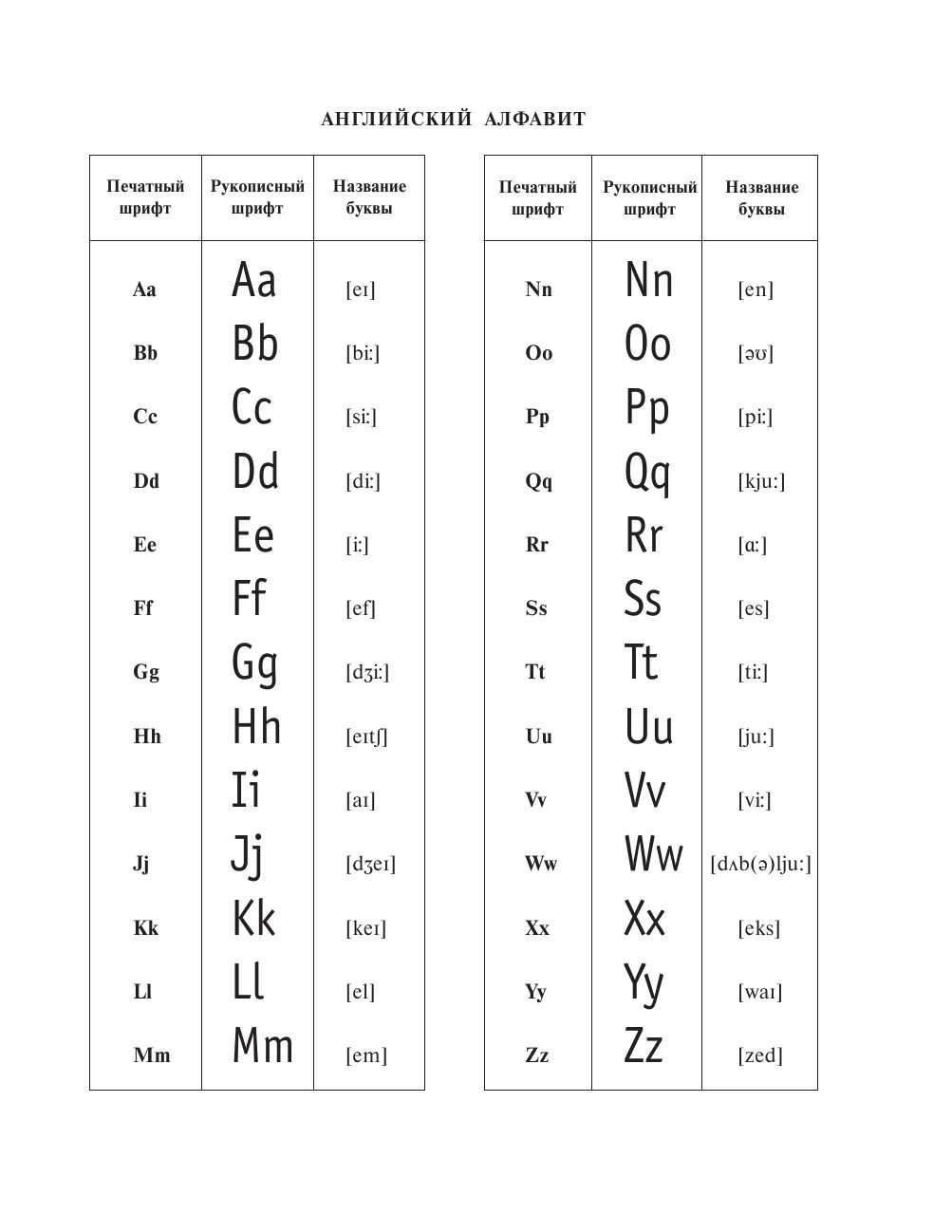 Буквы английского алфавита с произношением. Английский алфавит с транскрипцией алфавит с произношением. Английский алфавит с произношением и транскрипцией для детей. Английский алфавит с прописными буквами и транскрипцией. Рабочая тетрадь транскрипции с английского