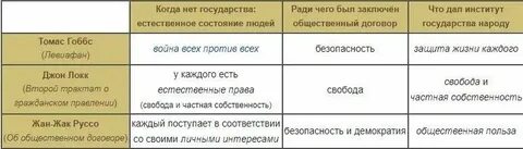 3 теории общественного договора