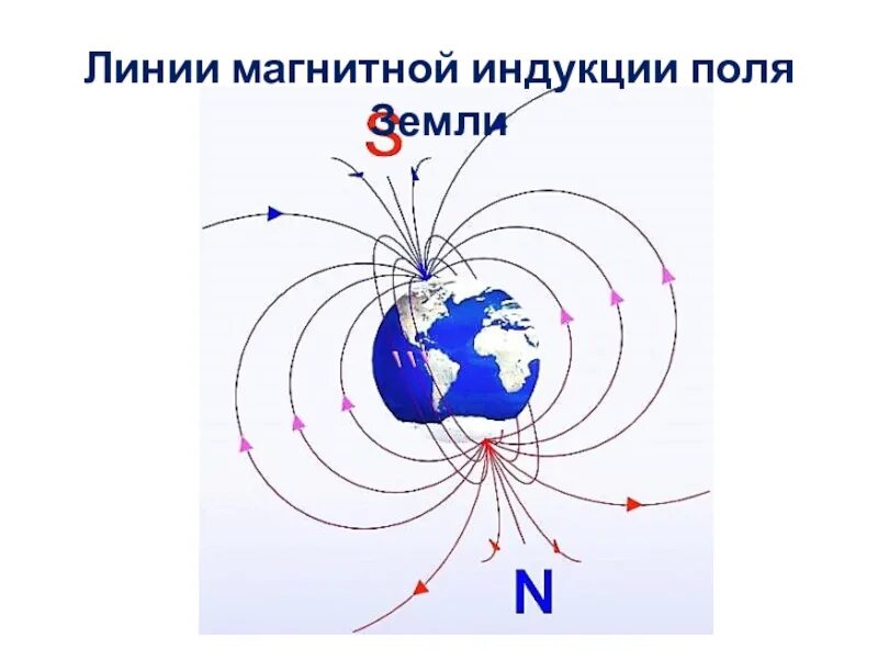 Вектор магнитного поля рисунок. Линии магнитного поля земли схема. Магнитные силовые линии земли направлены. Магнитная индукция магнитного поля земли. Магнитное поле земли с линиями магнитной индукции.