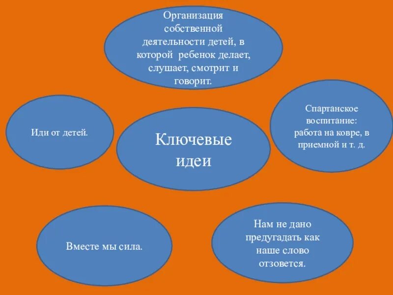 Учреждение собственной организации. Организация собственной деятельности. Социо игровые технологии в ДОУ. Социо игровая технология презентация. Социо игровая технология презентации в ДОУ.