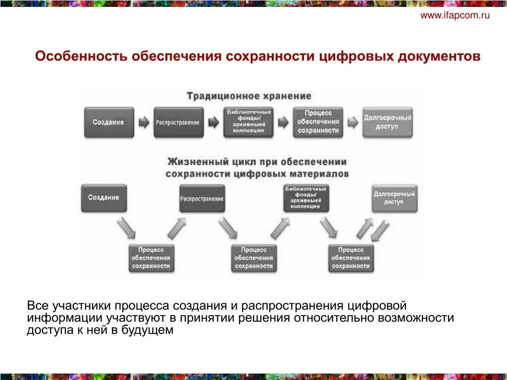 Обеспечение сохранности документов в организации. Обеспечение сохранности документов. Обеспечение сохранности документов документ. Обеспечение сохранности документов схема. Обеспечение сохранности документов в архиве.