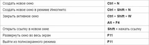 Горячие клавиши переключения между окнами
