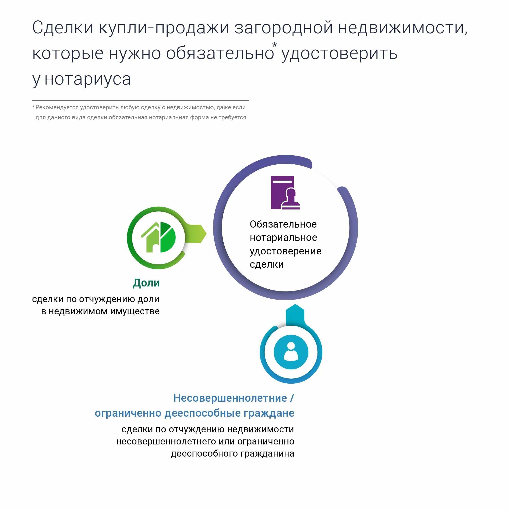 Как продать долю несовершеннолетнего. Как продать долю несовершеннолетнего