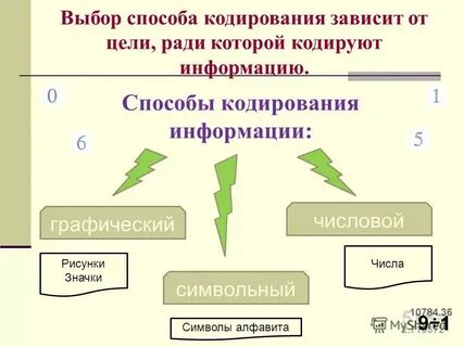 В зависимости от способа выбора