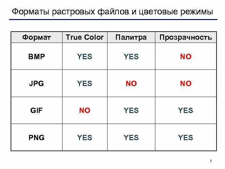 Основные Форматы. True Color Форматы. Форматы тру колор. Форматы в режиме истинного цвета true Color. Формат true