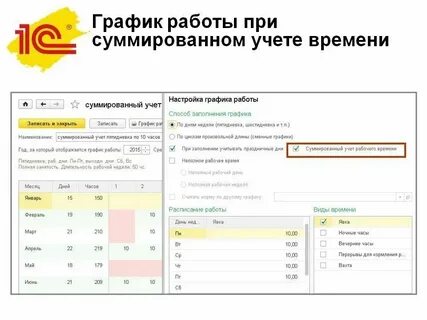Нормального числа рабочих часов за учетный период