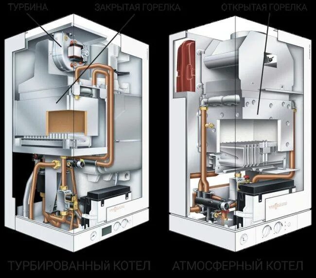 Какой котел лучше атмосферный или. Атмосферный газовый котел. турбированный котел. атмосферный котел настенный. турбированный или атмосферный газовый котел.