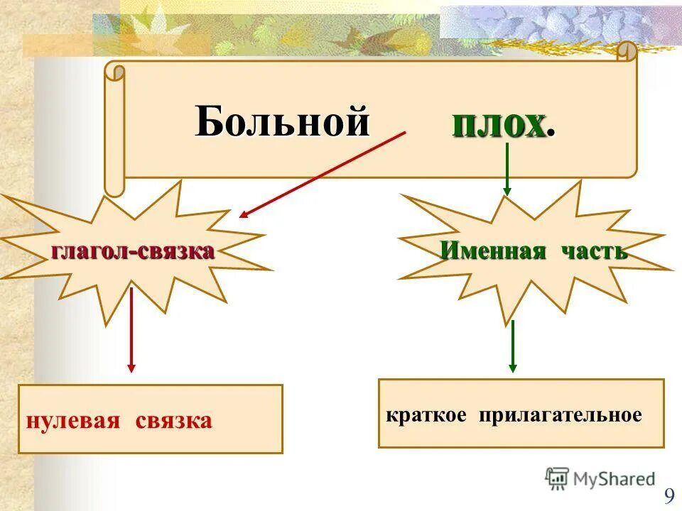 нулевая связка в русском языке. составное именное с нулевой связкой. нулевой глагол связка. нулевой глагол связка. нулевая связка пример.