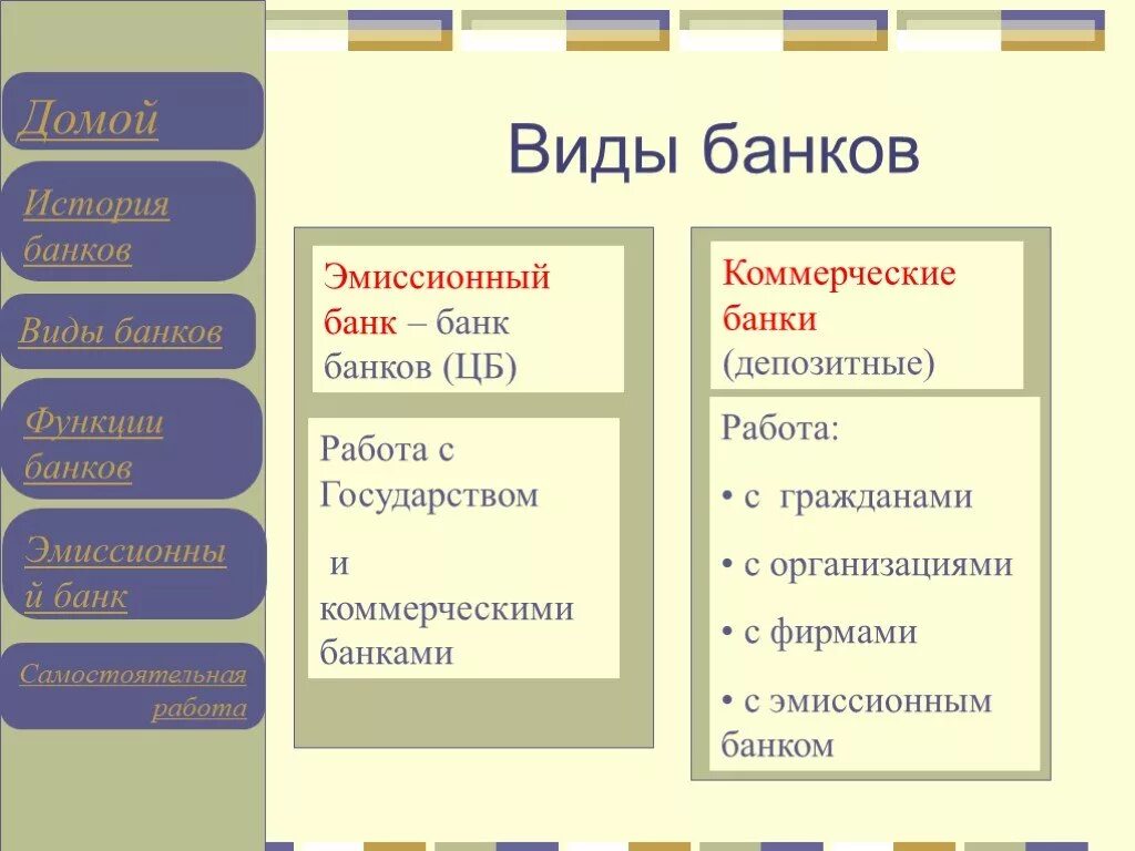 Банки виды банков. Виды банков. Виды и функции банков. Основные виды банков. Банки виды.