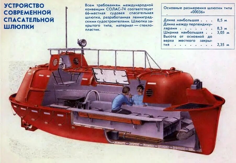 Спасательный мотобот ЗСА-22. Шлюпка спасательная моторная зсшмп-37. Шлюпка закрытого типа ЗСА-22. Судовая спасательная шлюпка LBP 750/960 - 65/150 P.