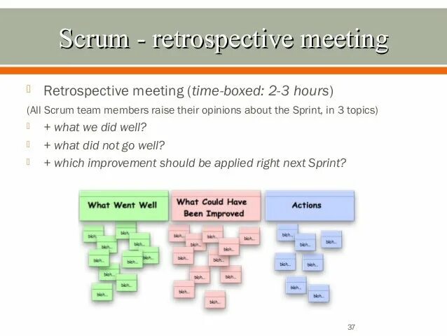 Ретроспектива в agile. Ретроспектива scrum. ретроспектива спринта scrum. ретроспектива в скраме. scrum этапы ретроспективы.