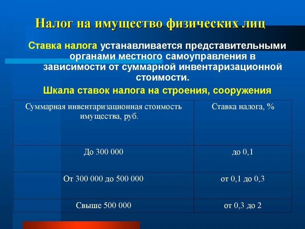 Налог на имущество 3 группы