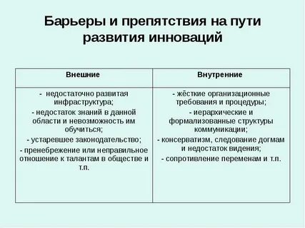 Основные препятствия