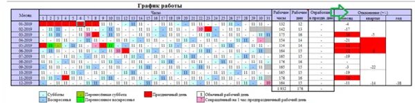 График 5 2 сколько часов. Сменный график. Графики сменности. Сменные графики работы. Графики сменности на год.