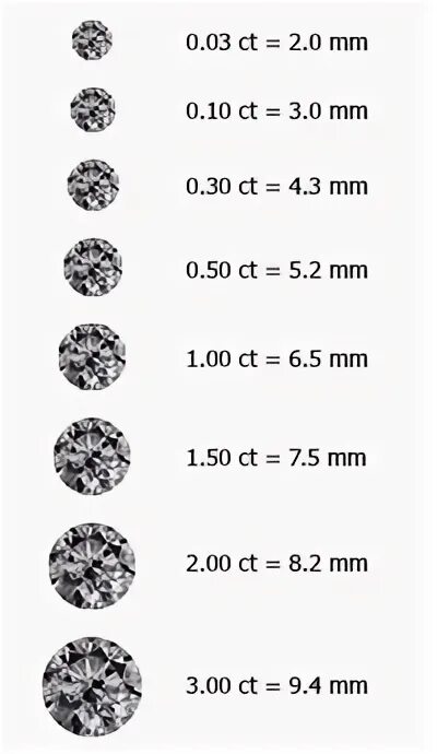 Диаметр бриллиантов и каратность таблица.