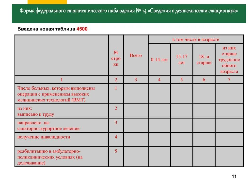 Форма 14 рф. 14 Форма статистической отчетности сведения о деятельности. Форма федерального статистического наблюдения. Форма федерального статического наблюдения. Примеры статистического наблюдения пример.