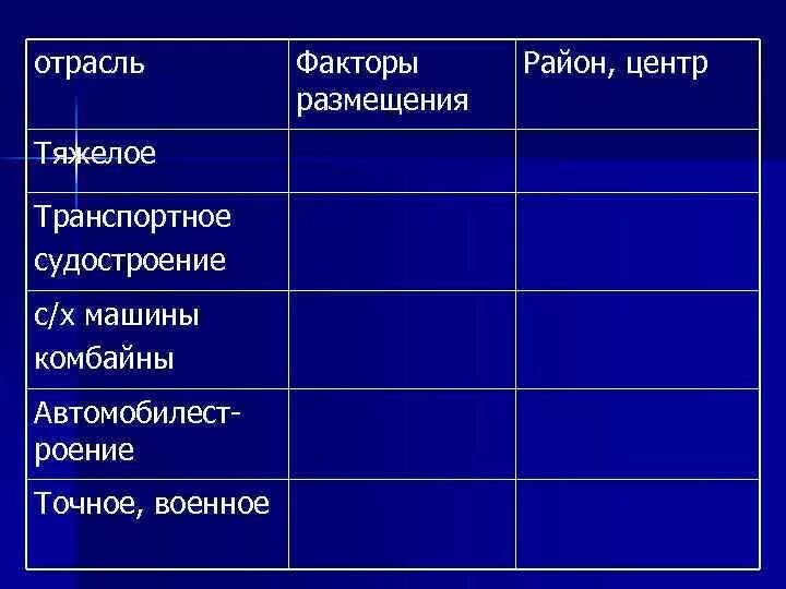 Факторы судостроения машиностроения. Судостроение факторы размещения. Военное судостроение факторы размещения. Судостроение факторы размещения и центры. Основной фактор размещения судостроения.