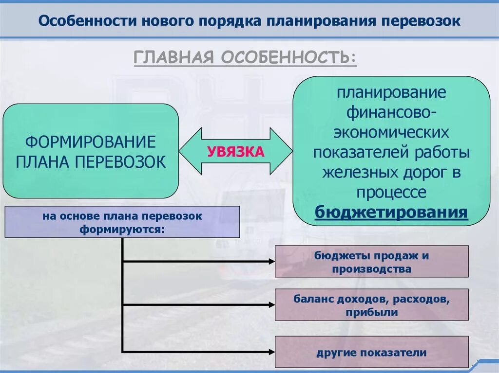 Цель перевозки грузов. Планирование на Железнодорожном транспорте. Этапы планирования перевозок. Планирование грузовых перевозок на Железнодорожном транспорте. Виды планирования перевозок.