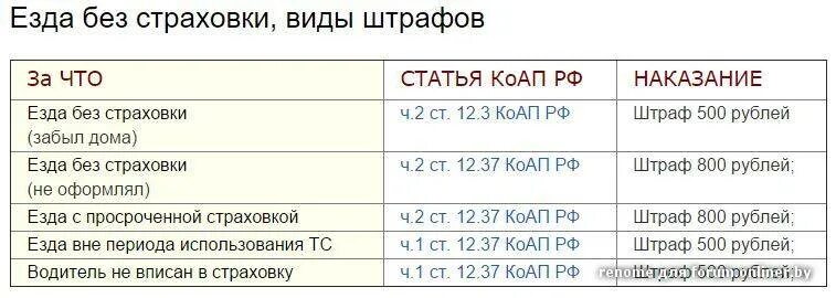 Езда не вписан в страховку. Штраф за отсутствие страховки на автомобиль в 2021. Штраф за страховку в 2021 году. Штраф за отсутствие страховки ОСАГО. Если нет страховки на машину.