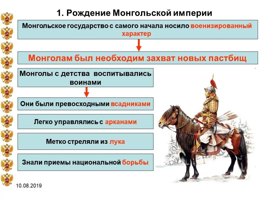 Историческое наследие монгольской империи кратко. Деление монгольской империи. Образование монгольского государства. Образование монгольской империи. Становление монгольского государства.
