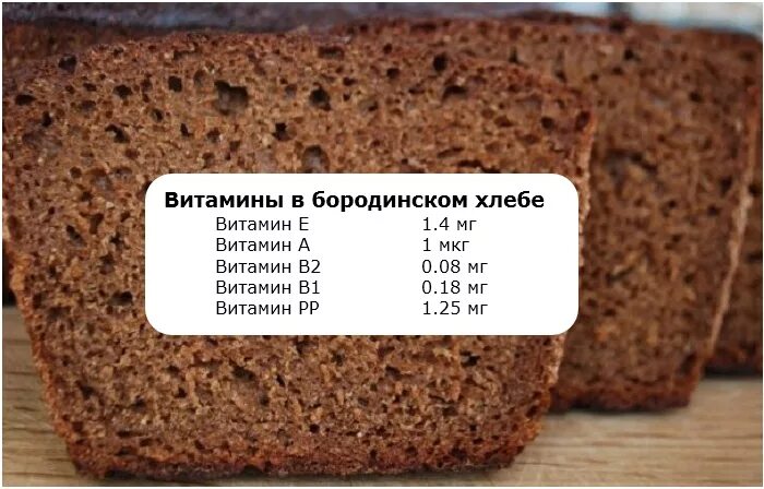 Бородинский хлеб калорийность в 1 куске. Хлеб Бородинский БЖУ на 100 грамм. Хлеб бародинскийкслорийность. 100 Грамм Бородинского хлеба.