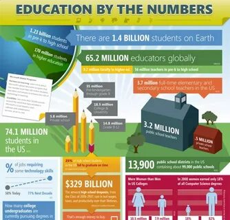 Full time education