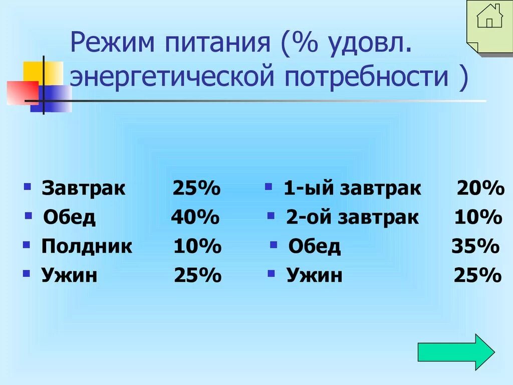 Процентное соотношение завтрака обеда и ужина. Процентное соотношение завтрака обеда и ужина и перекусов. Пропорции еды завтрак обед и ужин. Распределение завтрака обеда и ужина в процентах.