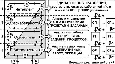 Стратегия тактика оперативное