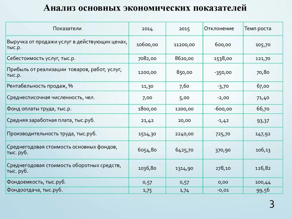 Примеры деятельности ооо