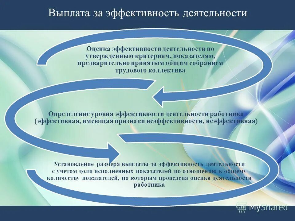 Оценка эффективности деятельности руководителя образовательной организации